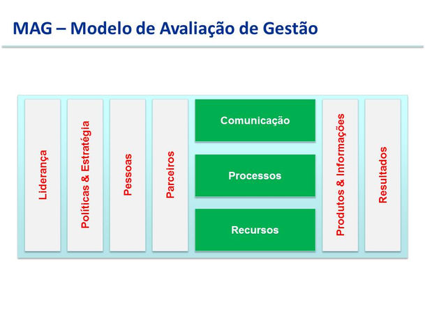 Maturity Assessment - Business & Operational Excellence