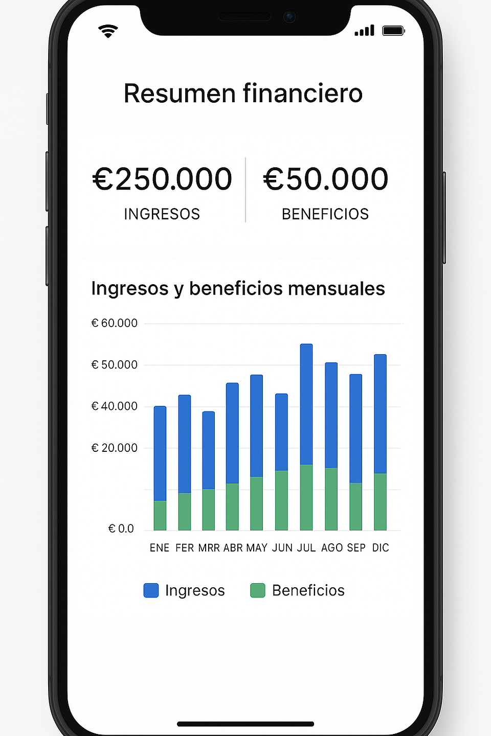 Resumen financiero en app de compraventa de coches con ingresos y beneficios mensuales en gráfico de barras