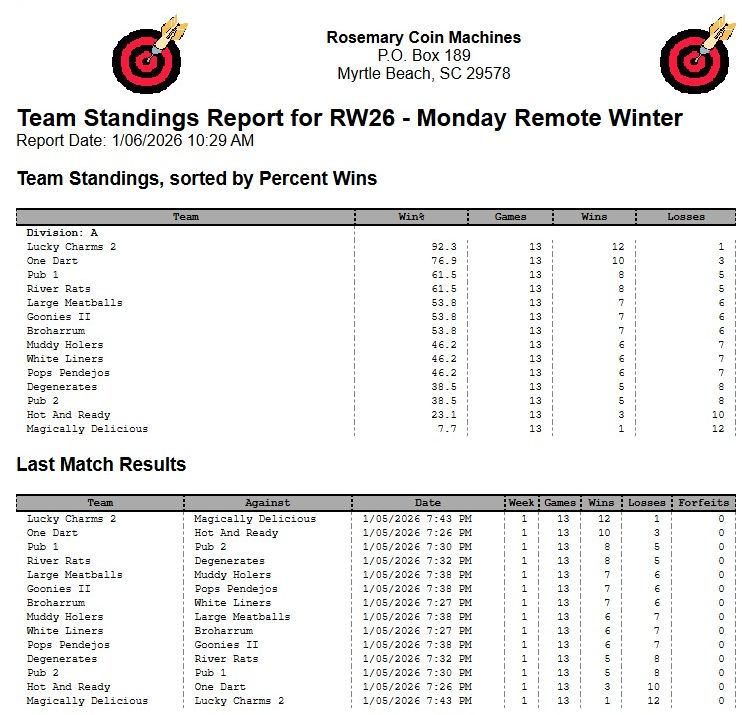 Remote Winter League Team Standings .jpg