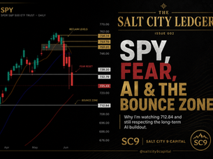 SPY, Fear, AI, and the Bounce Zone