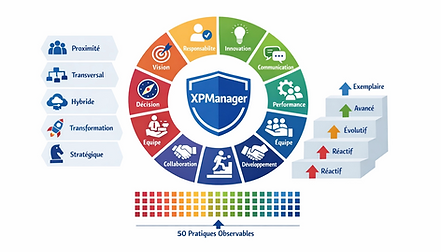 réferentiel des competences XPM.png