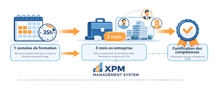 chrono parcours XPM.png