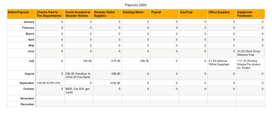 Mana Debit Breakdown Oct 2020.png