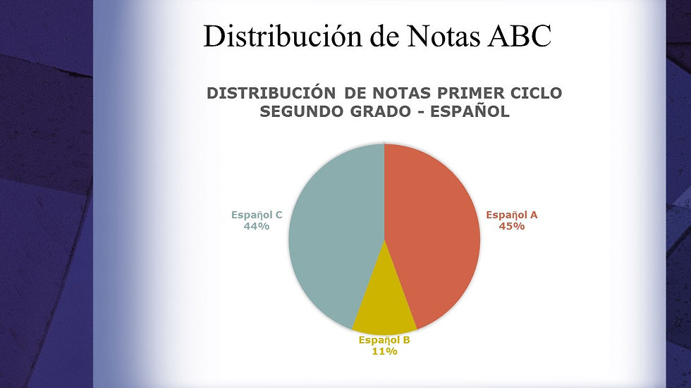 Slide14