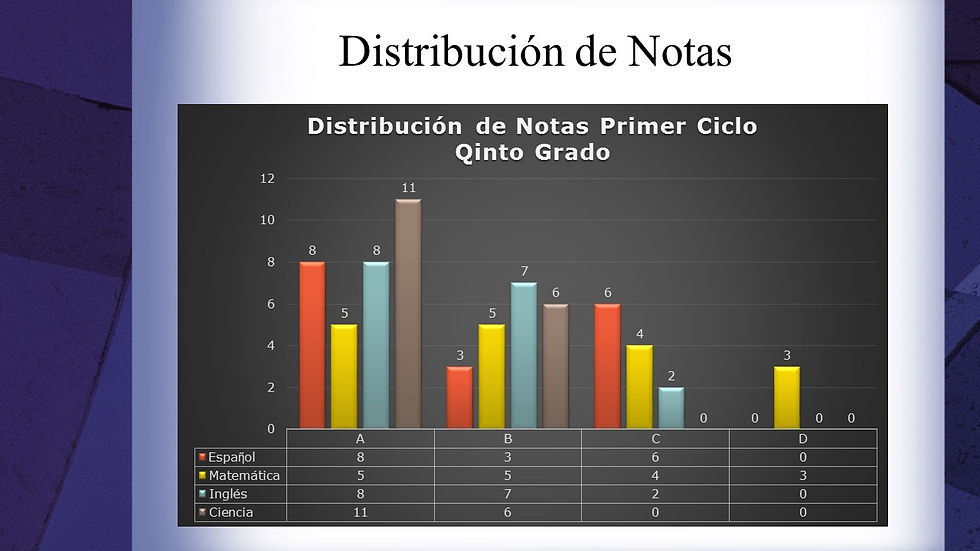 Slide36