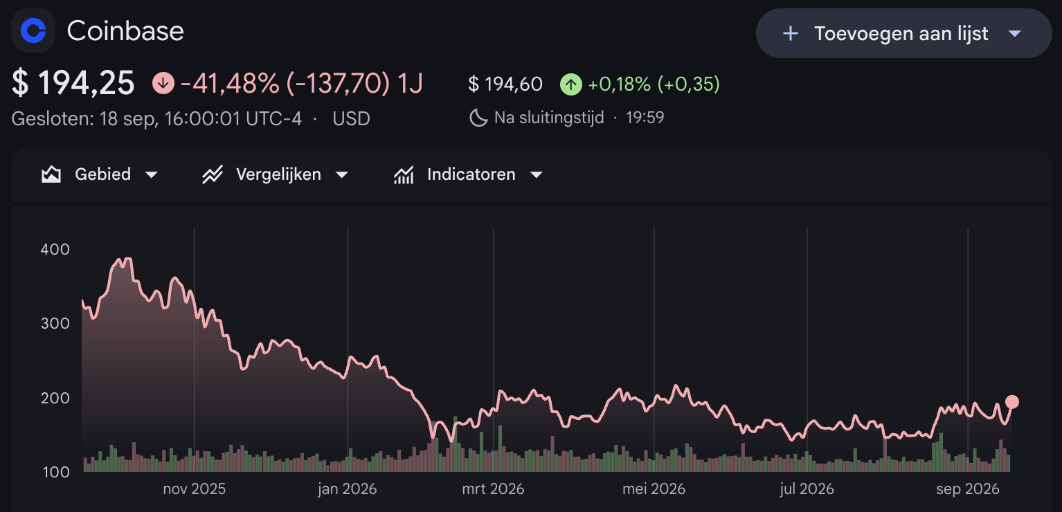 Koers Coinbase