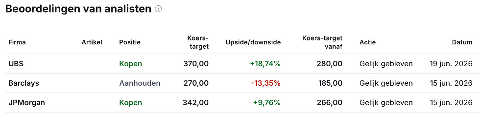 Koersdoel BESI