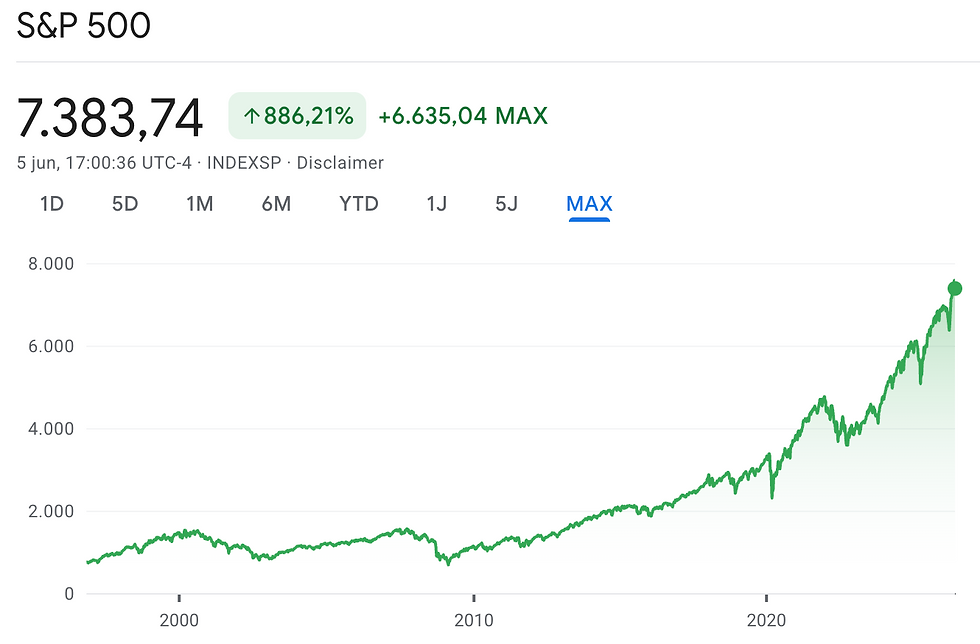 Koers S&P 500 op alltime high: