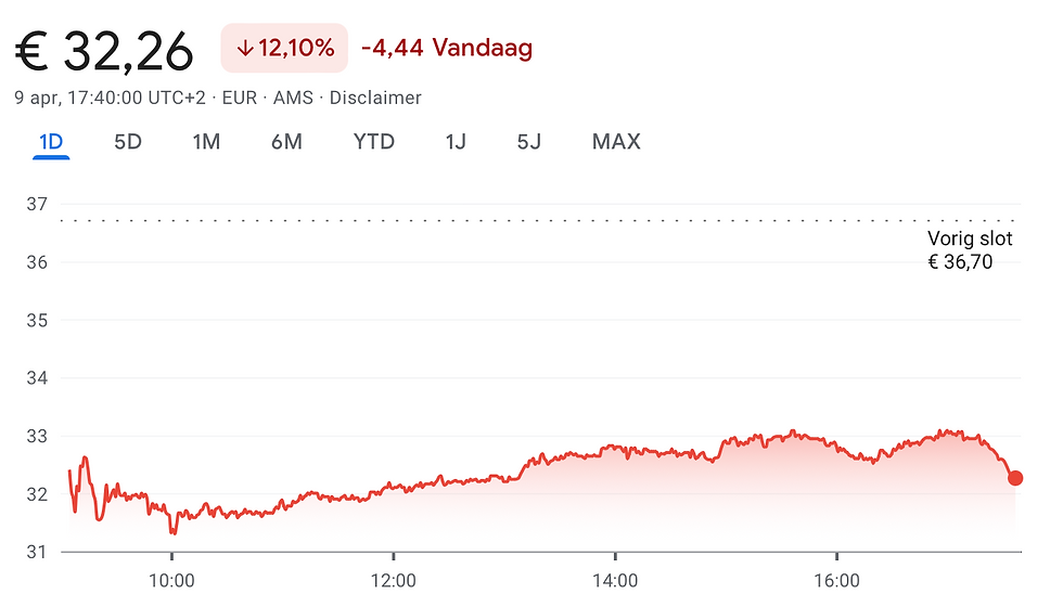 AMG Critial Materials daalt vandaag 12 procent: