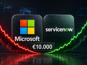 Ik investeer €10.000 in deze 2 afgestrafte softwareaandelen