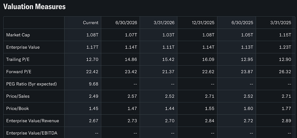Bron: Yahoo Finance