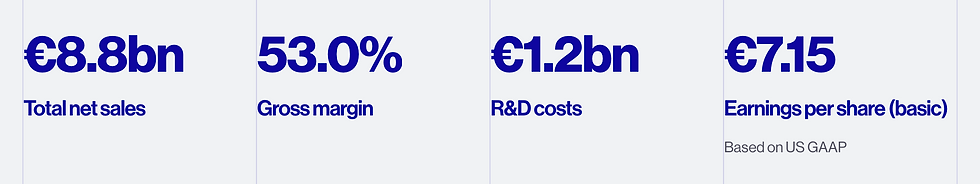 Cijfers ASML: