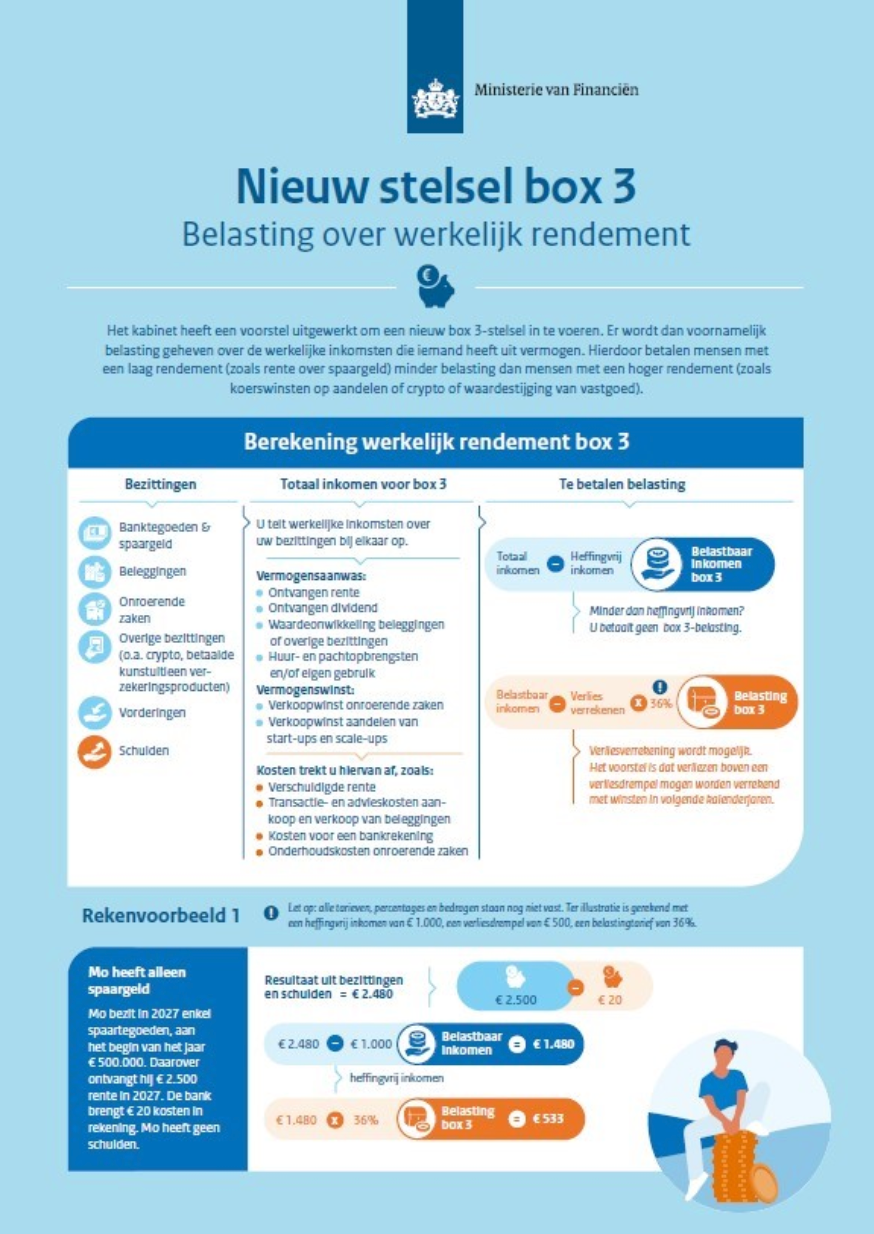 Nieuw box 3 stelsel Nederland
