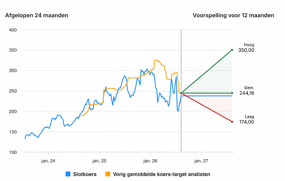 Ananisten doelstellingen IBM