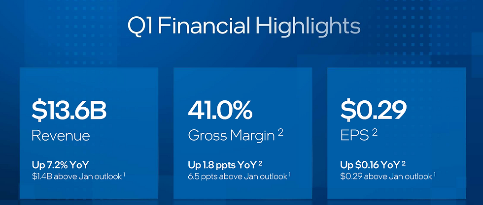 Cijfers Intel Q1 2026: