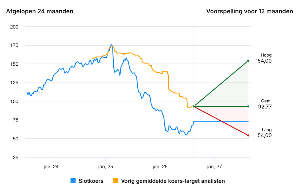 Koersdoelen voor Wolters Kluwer