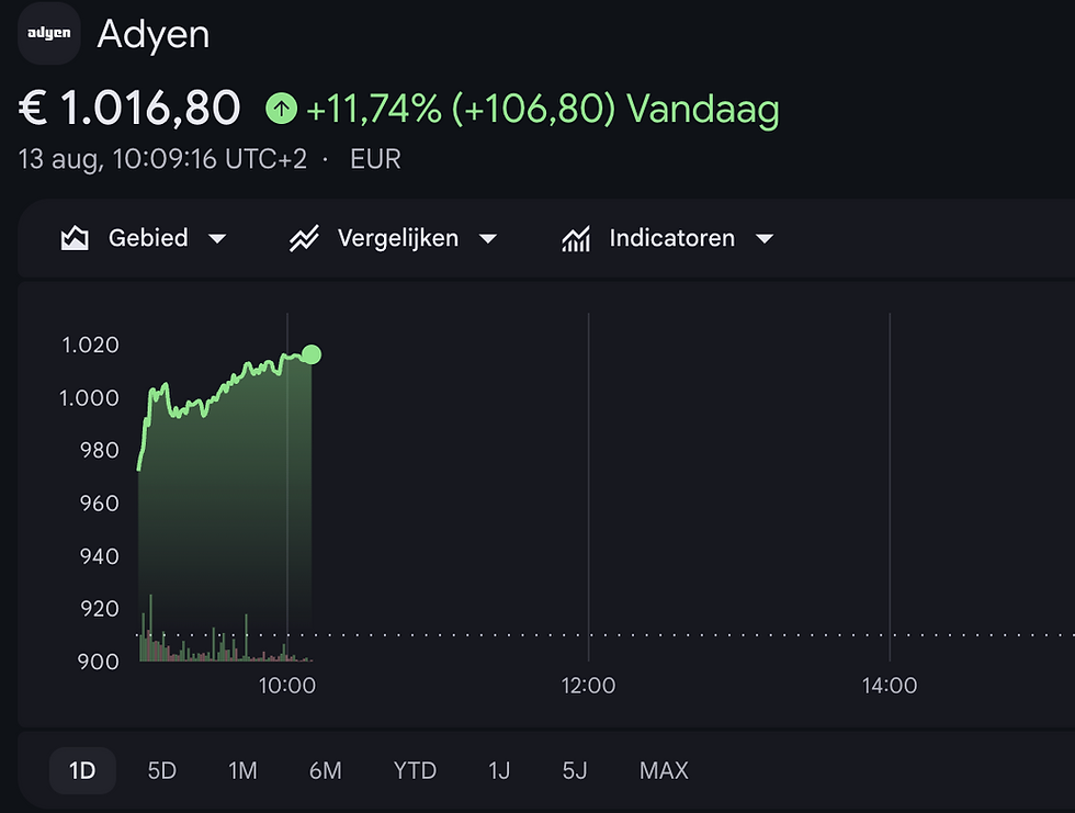 Koers Adyen schiet omhoog na halfjaarcijfers