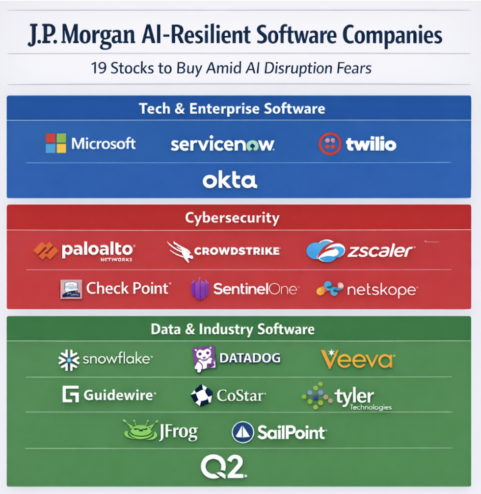 goede software aandelen