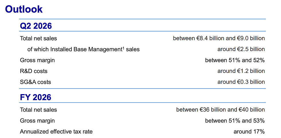 ASML outlook