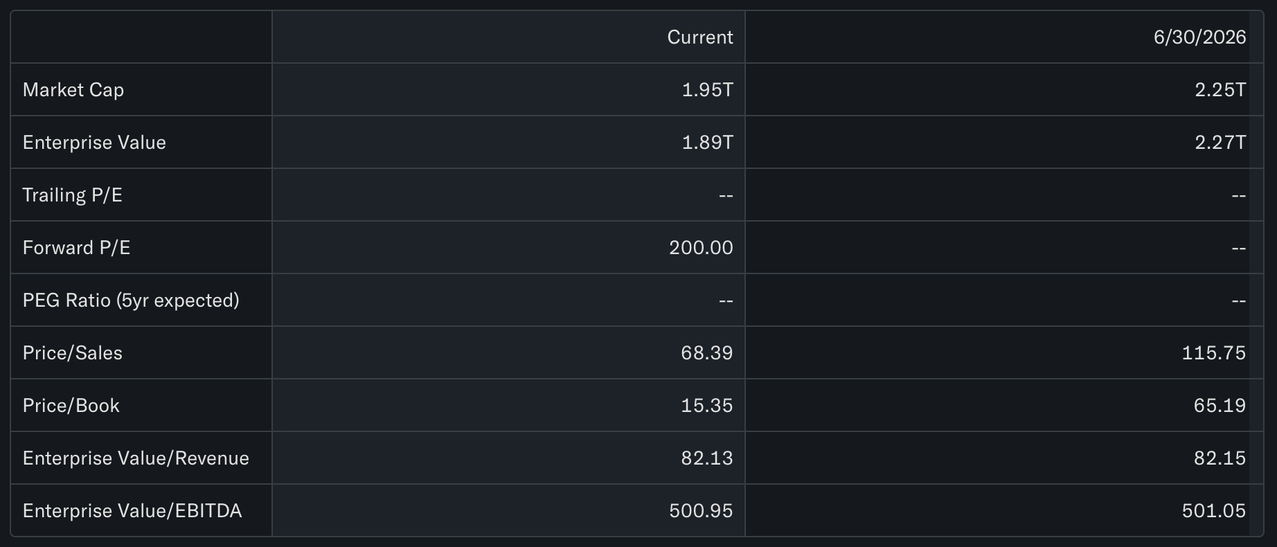 Waardering SpaceX