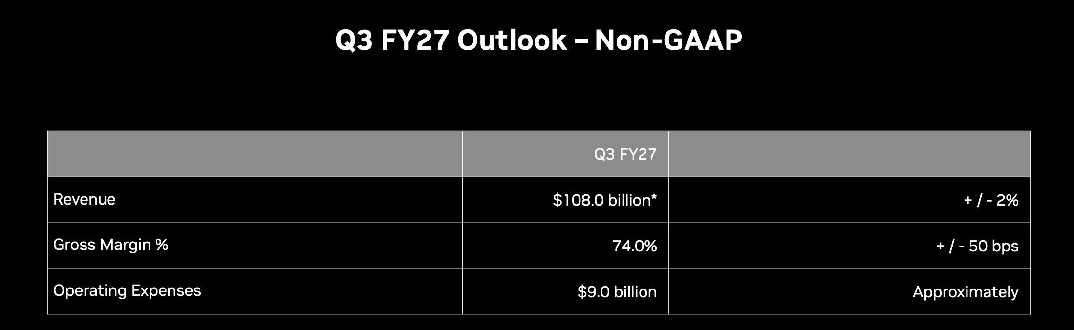 Outlook Nvidia