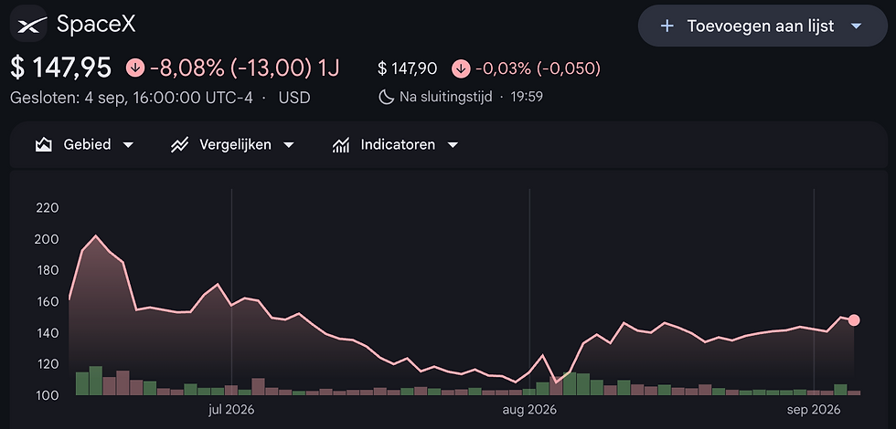 SpaceX koers