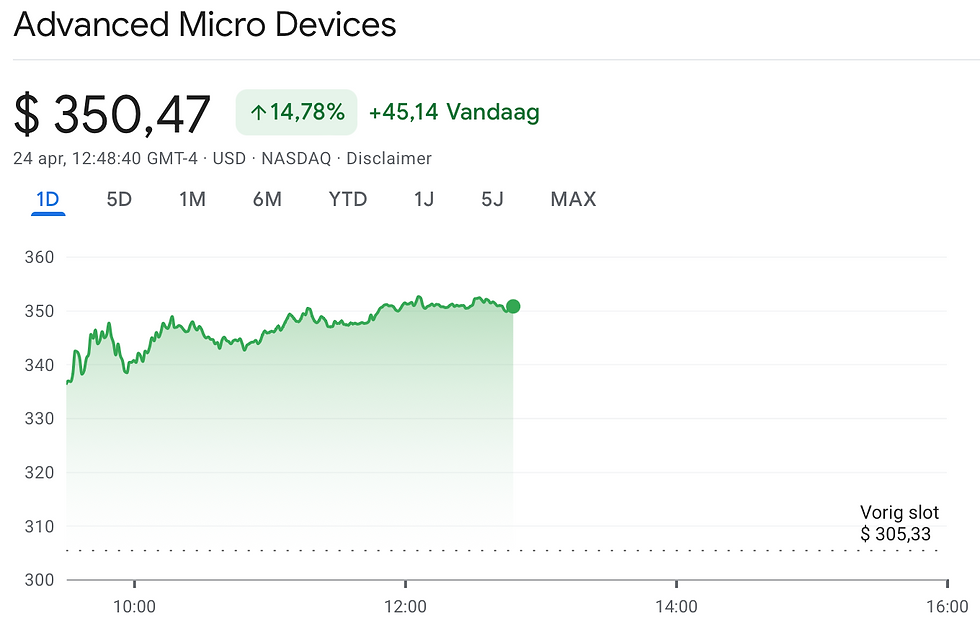 Koers AMD schiet vandaag omhoog: