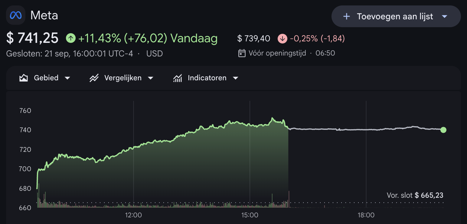 Koers Meta