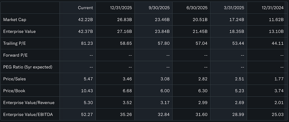waardering Elbit Systems