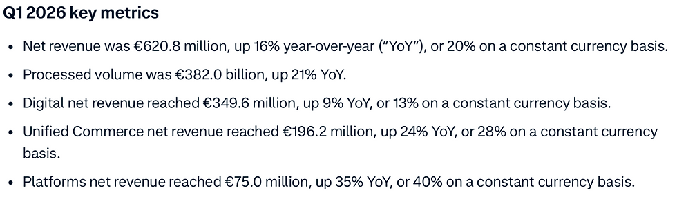 Cijfers Adyen Q1 2026: