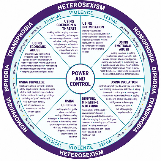 The Power and Control Wheel