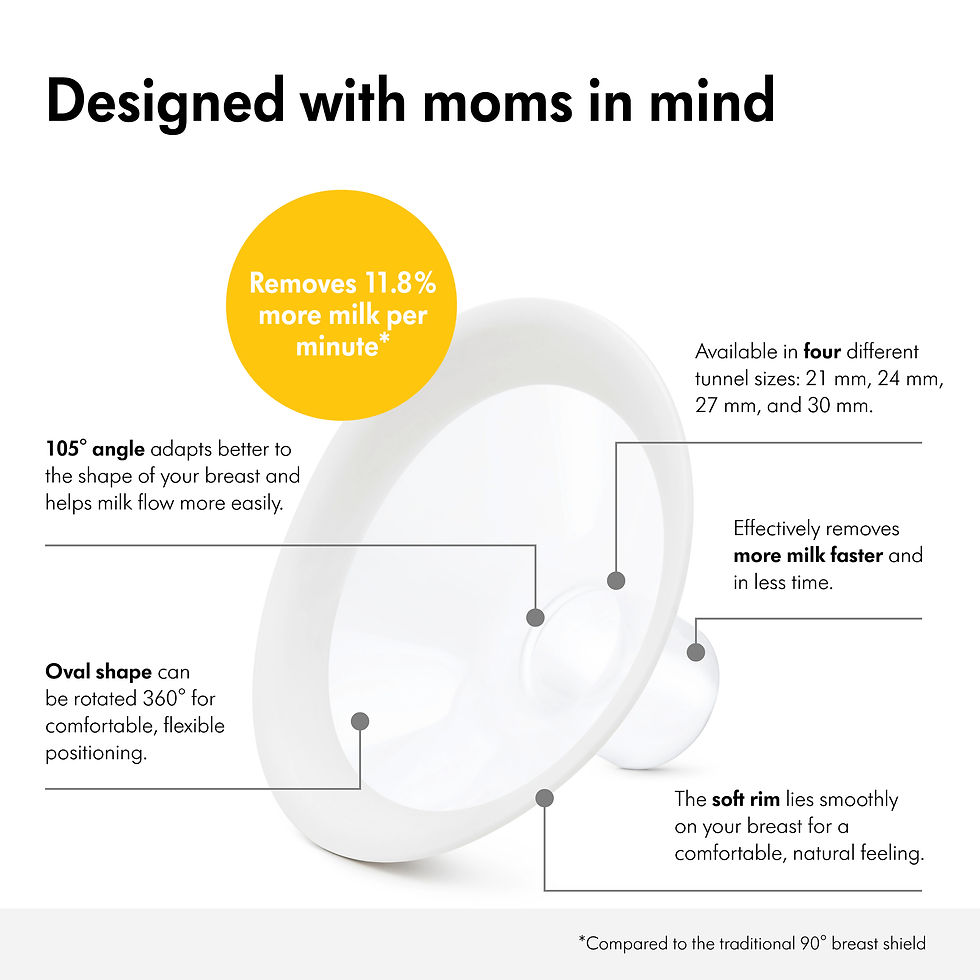 White Medela PersonalFit Flex™ Breast Shields, designed with moms in mind for more milk.