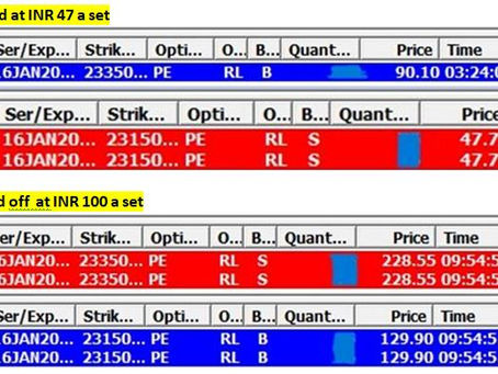 Tracked Bullish Spread For Trading Bearish Spread. UNIQUE!