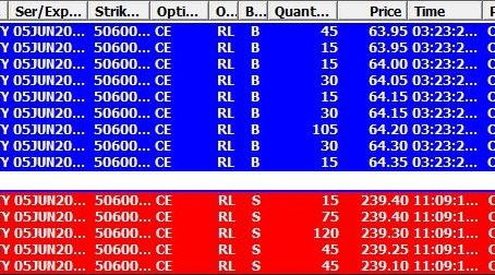 Biggest Fall Since 2020. Will the selling continue?