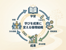 学習する組織