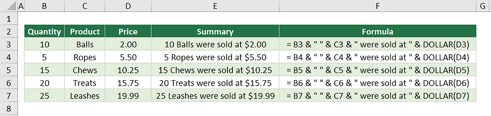 How to Display Dollars Correctly in a Concatenated Text Formula