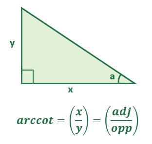 calculating arccotangent in excel