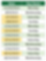 How to Highlight Weekends in Excel