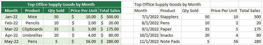 Using Paste Special to Copying Formatting From Any Excel File, before and after