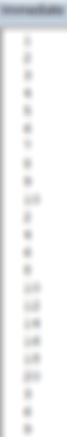 immediate window results of a double loop in VBA