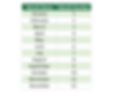 How to Convert a Month Name to a Number in Excel