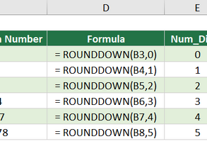 How to use the ROUNDDOWN Function in Excel - 4 Examples