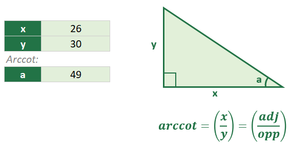 How to Use the ACOT Function in excel using a formula