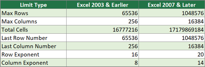Are Excel Sheets Infinite?