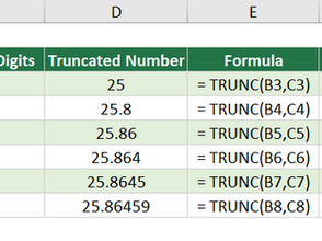 How to use the TRUNC Function in Excel - 3 Examples