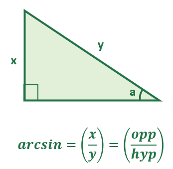 How to Use the ASIN Function | Encyclopedia-Excel