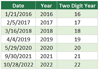 How to Extract The Year From any Date in Excel. 4 digit year and 2 digit year