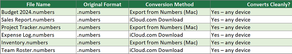 Can Excel Open Numbers Files?