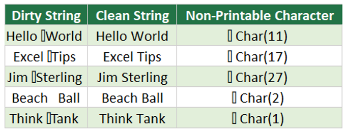 How To Use The Clean Function Encyclopedia Excel How To Use The Clean Function Encyclopedia Excel