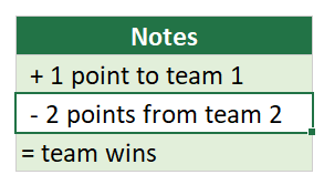 How to Begin a Cell with an =, -, or + Sign Without Creating a Formula